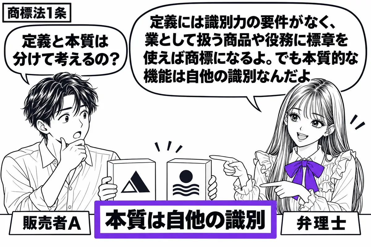 先生が右の相談机に座る弁理士役（札「弁理士」）。左の販売者（札「販売者Ａ」）が、自店と他店の異なる標章を付けた商品箱を並べる。机の「本質は自他の識別」の札をヴァイオレットの枠で囲み、先生が二つの箱を指す。先生の吹き出し「定義には識別力の要件