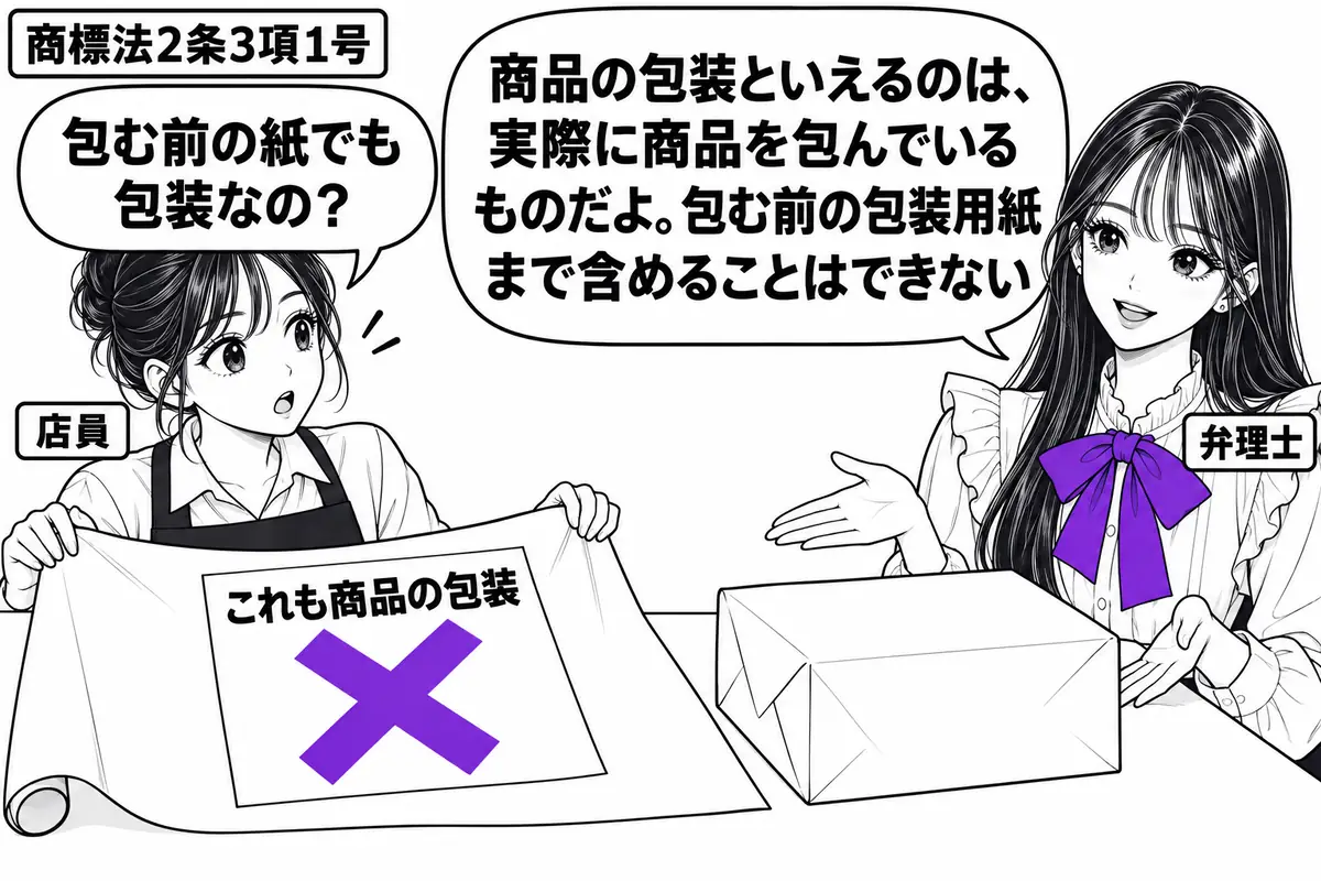 先生が机の右に立つ弁理士役（札「弁理士」）。左に包装紙を広げる店員（札「店員」）、机には包む前の紙と、商品を実際に包んだ箱を並べる。未使用の紙に付けた「これも商品の包装」の付箋に大きなヴァイオレットの×印。先生の吹き出し「商品の包装といえる