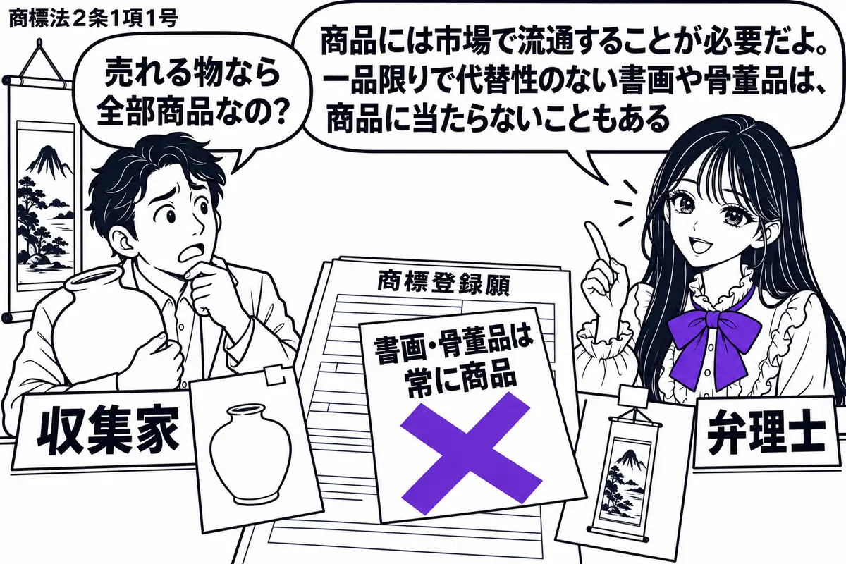 先生が右の相談机に座る弁理士役（札「弁理士」）。左に掛け軸と古い壺を抱えた男性（札「収集家」）、机には一点物の作品写真を添えた商標登録願。願書に貼った「書画・骨董品は常に商品」の付箋に大きなヴァイオレットの×印。先生の吹き出し「商品には市場