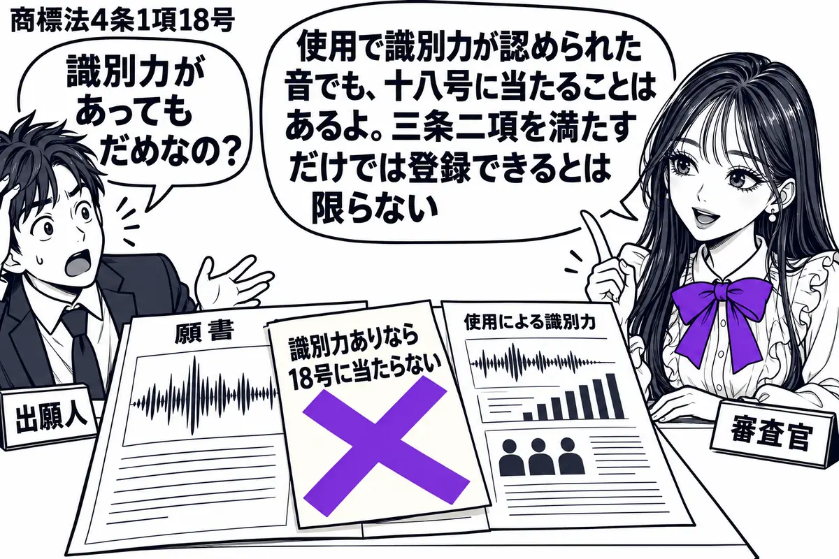 先生が右の机に座る審査官役（札「審査官」）。左の出願人（札「出願人」）が音の波形を載せた願書と、使用による識別力を示す資料を広げる。願書の付箋「識別力ありなら18号に当たらない」に大きなヴァイオレットの×印。先生の吹き出し「使用で識別力が認