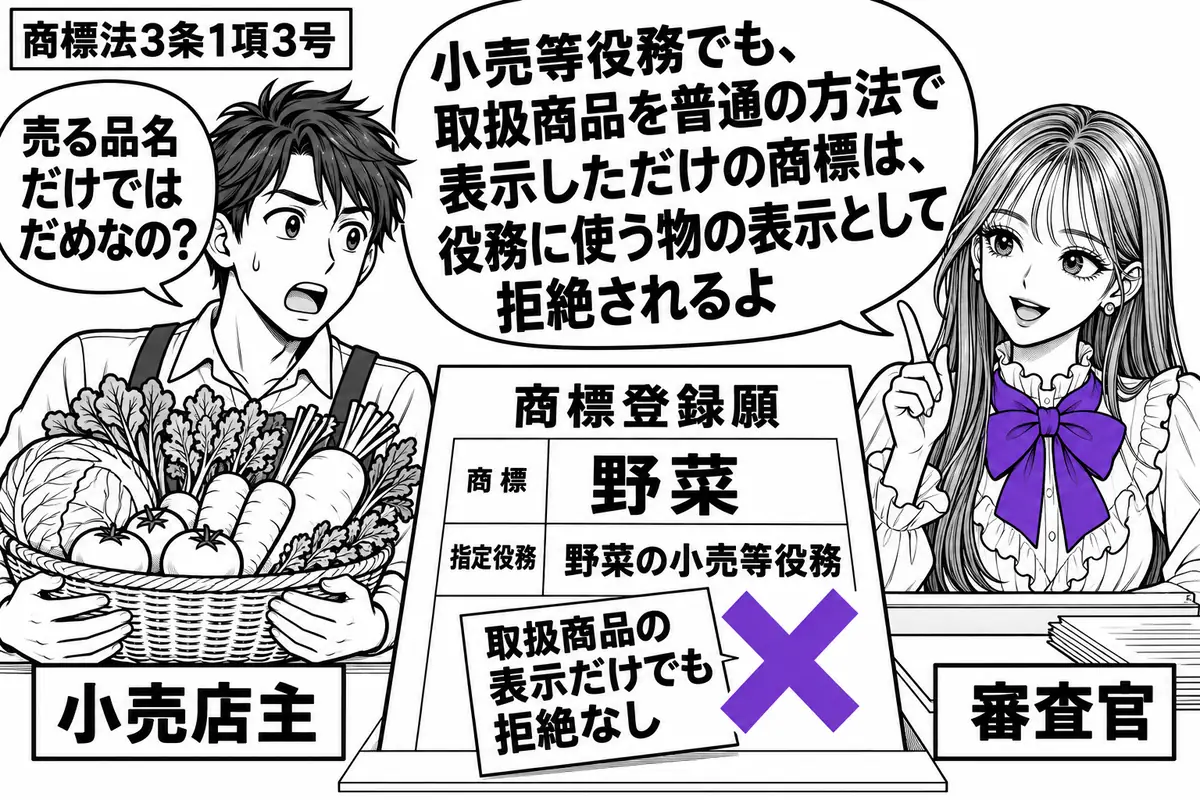 先生が右の審査机にいる審査官役（札「審査官」）。左に野菜の籠を持つ男性（札「小売店主」）、机には商標を「野菜」とした小売等役務の商標登録願。願書の「取扱商品の表示だけでも拒絶なし」という付箋にヴァイオレットの×印。先生の吹き出し「小売等役務