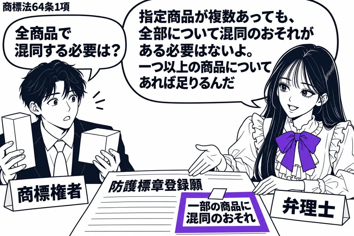 先生が右の相談机で説明する弁理士役（札「弁理士」）。左に二種類の商品箱を持つ男性（札「商標権者」）、中央に防護標章登録願を広げる。願書に添えた「一部の商品に混同のおそれ」の付箋をヴァイオレットの枠で囲む。先生の吹き出し「指定商品が複数あって