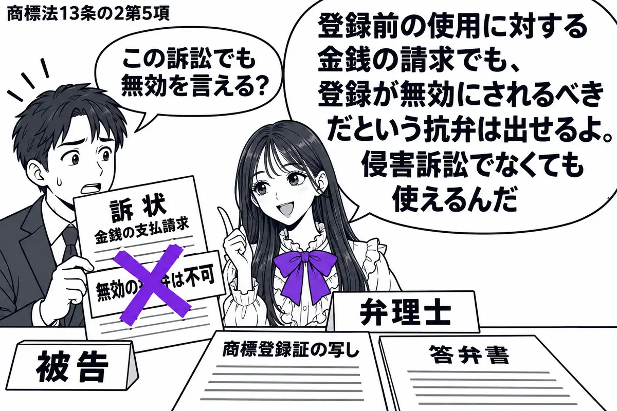 先生が中央の相談机の奥に座る弁理士役(札「弁理士」)。左に金銭の支払請求の訴状を持つ人(札「被告」)。机に商標登録証の写しと答弁書を並べ、訴状に付けた「無効の抗弁は不可」の付箋に大きなヴァイオレットの×印。先生の吹き出し「登録前の使用に対す