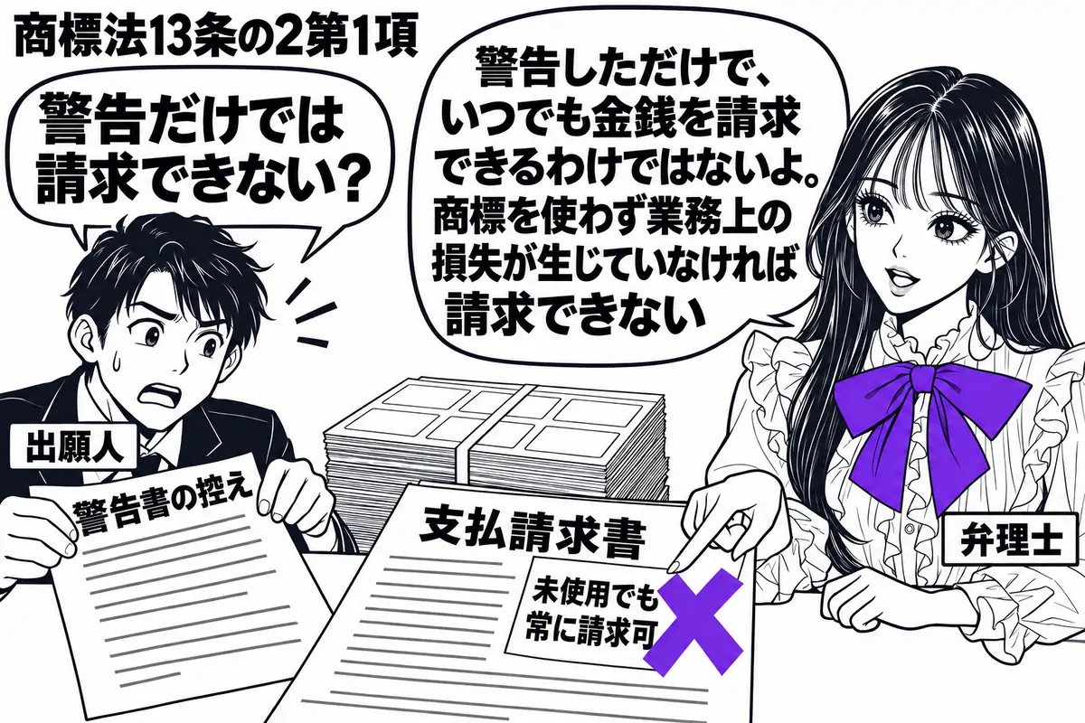 先生が机の右に立つ弁理士役（札「弁理士」）。左の出願人（札「出願人」）が警告書の控えと支払請求書を広げる。背後には未使用の商標ラベルを束のまま置き、請求書の付箋「未使用でも常に請求可」にヴァイオレットの×印。先生の吹き出し「警告しただけで、