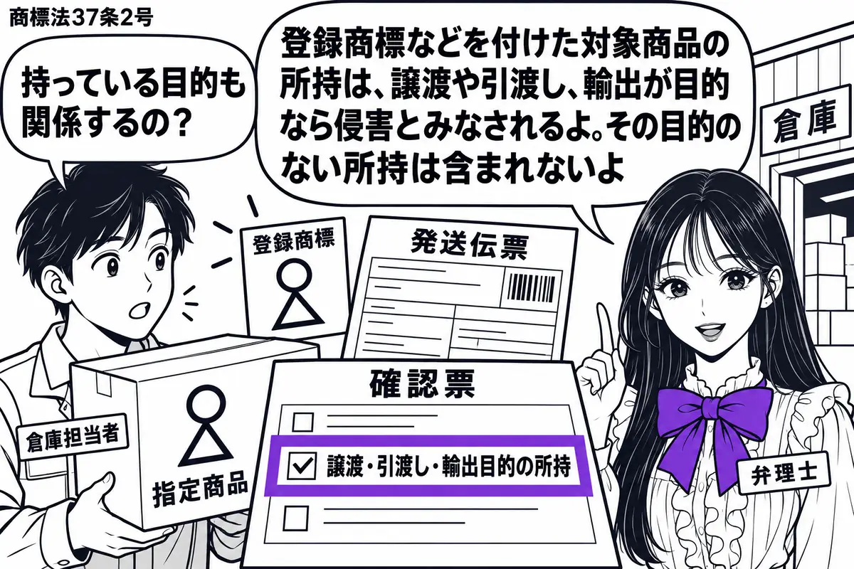 先生が右の倉庫入口にいる弁理士役(札「弁理士」)。左の倉庫担当者(札「倉庫担当者」)が、登録商標と同じ印の付いた指定商品の箱を持つ。箱の横に発送伝票を置き、確認票の「譲渡・引渡し・輸出目的の所持」をヴァイオレットの枠で囲む。先生の吹き出し「