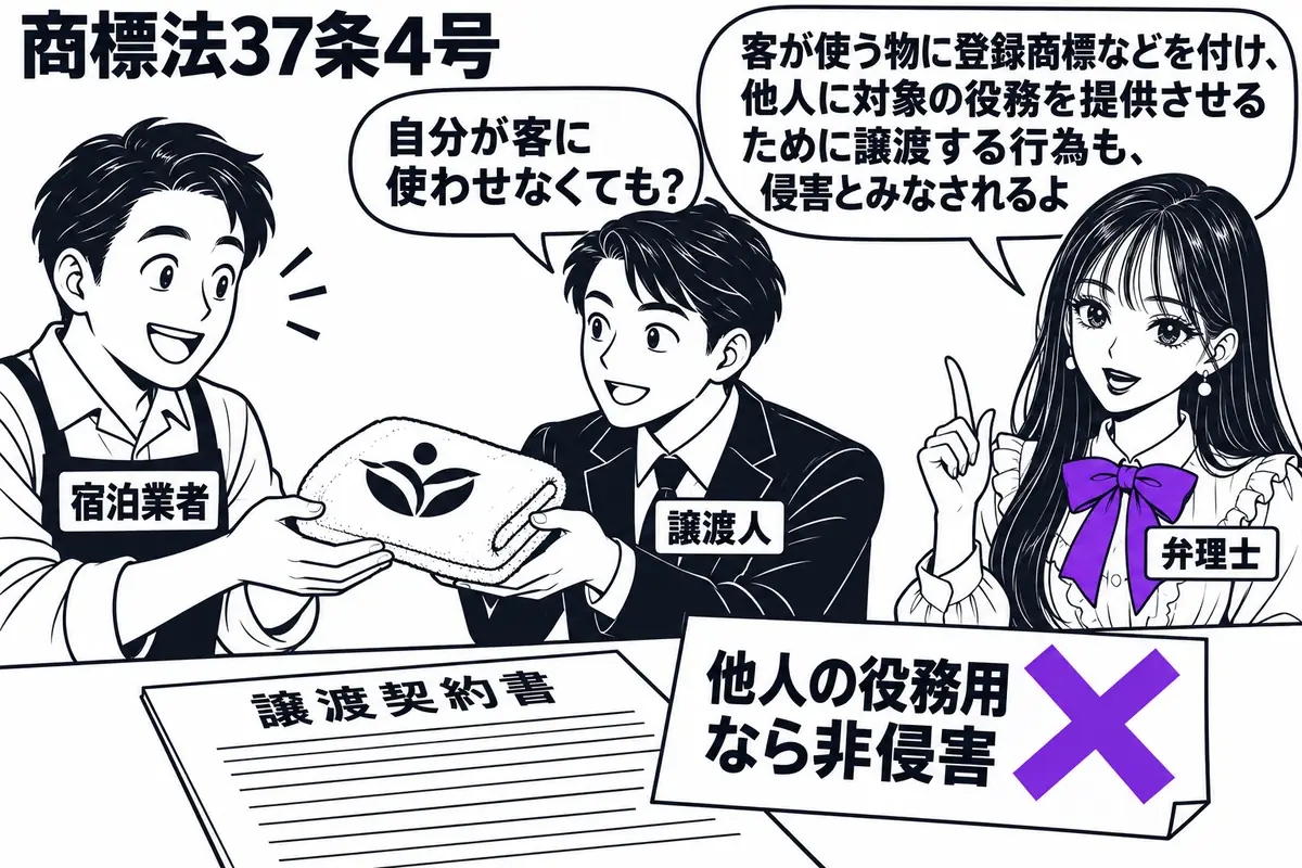 先生が右に立つ弁理士役(札「弁理士」)。中央の譲渡人(札「譲渡人」)が、登録商標を付けた宿泊客用のタオルを左の宿泊業者(札「宿泊業者」)へ渡す。机の譲渡契約書にある付箋「他人の役務用なら非侵害」にヴァイオレットの×印。先生の吹き出し「客が使