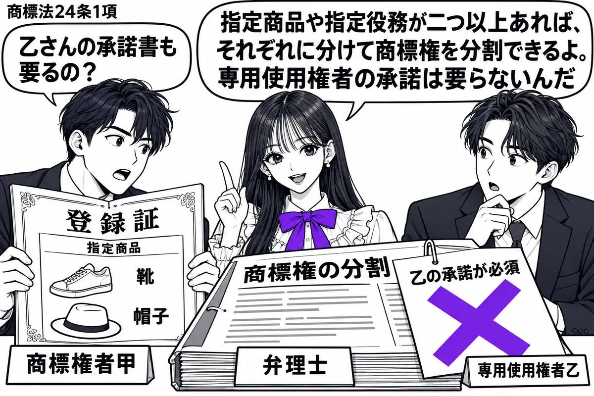 先生が中央の相談机にいる弁理士役(札「弁理士」)。左の甲(札「商標権者甲」)が靴と帽子の指定商品を記した登録証を開き、右の乙(札「専用使用権者乙」)が見守る。分割の書類に貼った付箋「乙の承諾が必須」にヴァイオレットの×印。先生の吹き出し「指