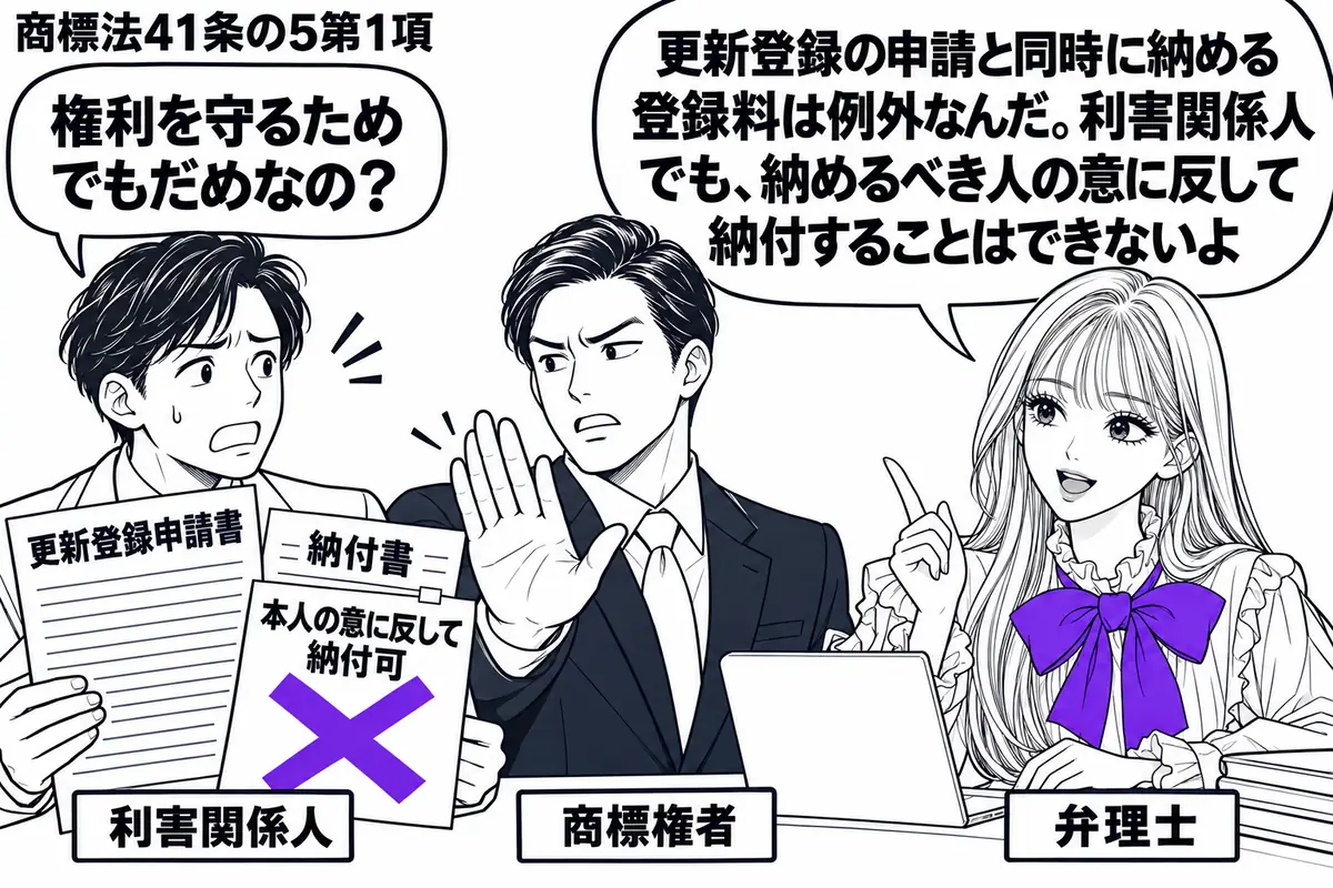 先生が右の相談机にいる弁理士役(札「弁理士」)。左の利害関係人(札「利害関係人」)が更新登録申請書と納付書を差し出し、隣の商標権者(札「商標権者」)は拒む手を上げる。納付書の付箋「本人の意に反して納付可」にヴァイオレットの×印。先生の吹き出