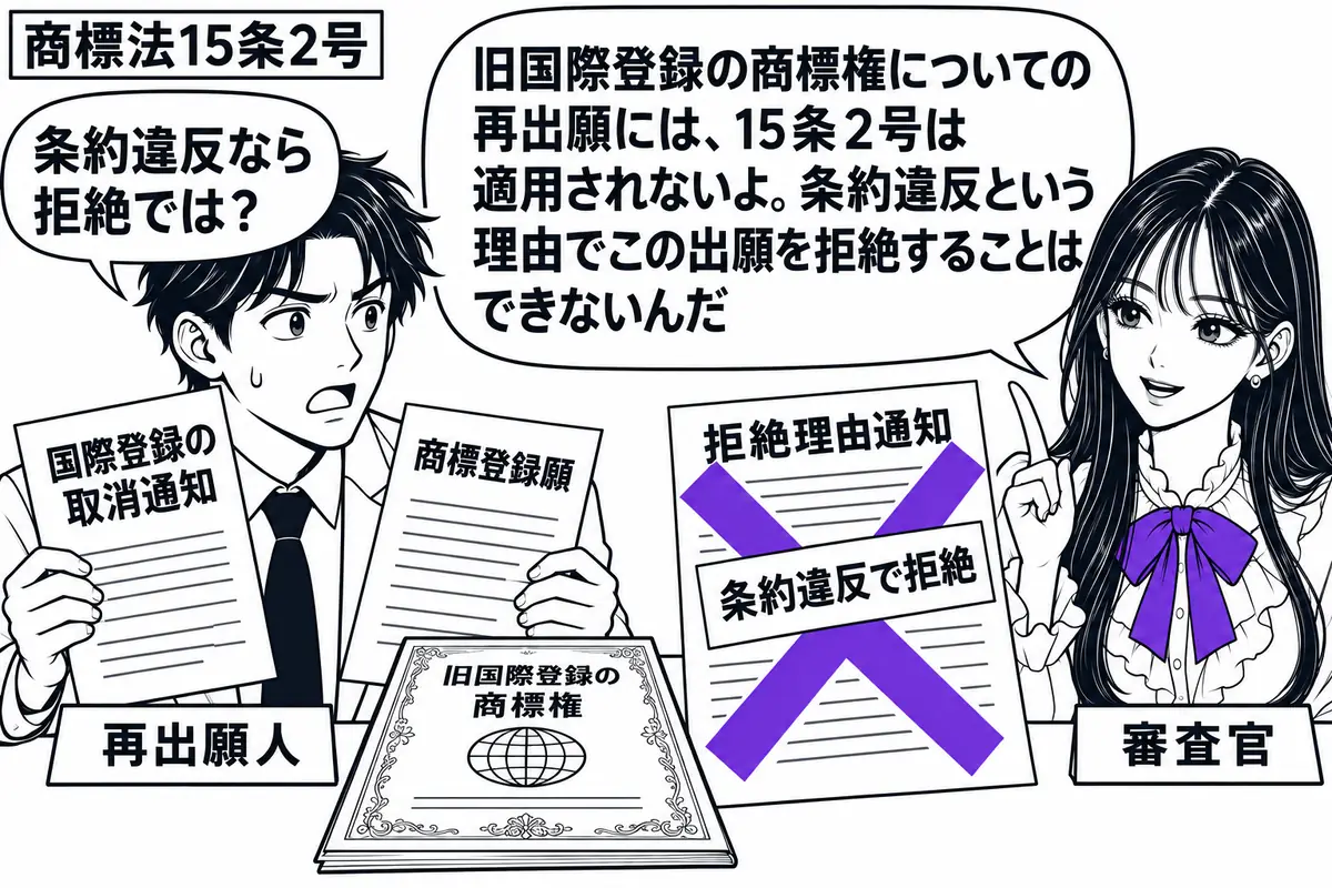 先生が右の窓口にいる審査官役(札「審査官」)。左に国際登録の取消通知と商標登録願を持つ男性(札「再出願人」)。机には旧国際登録の商標権の書類も置き、拒絶理由通知の付箋「条約違反で拒絶」に大きなヴァイオレットの×印。先生の吹き出し「旧国際登録