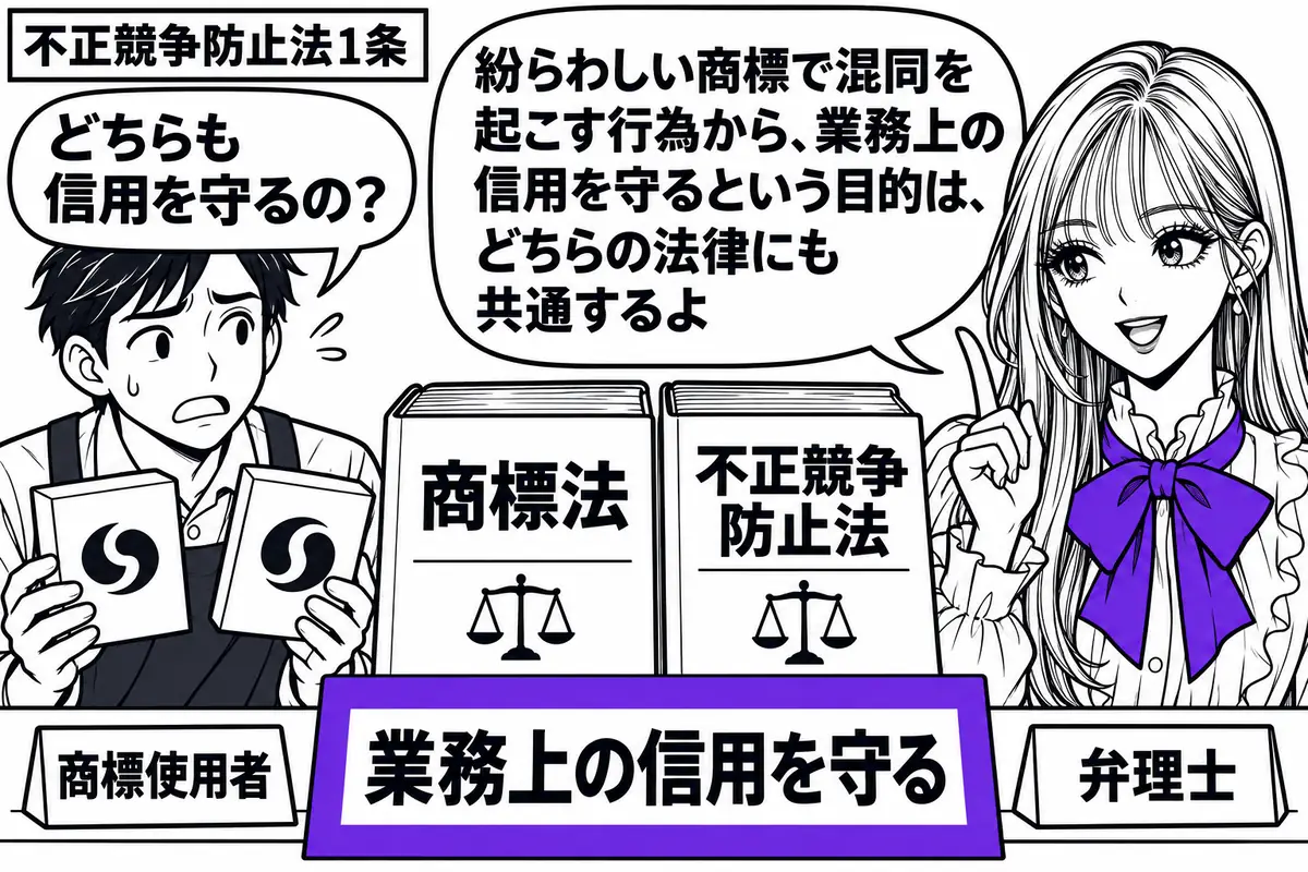 先生が右で弁理士役（札「弁理士」）。中央の机に「商標法」「不正競争防止法」の冊子を並べ、共通の付箋「業務上の信用を守る」をヴァイオレットの枠で囲む。左に似た標章の付いた二つの商品箱を持つ店主（札「商標使用者」）が困り顔。先生の吹き出し「紛ら