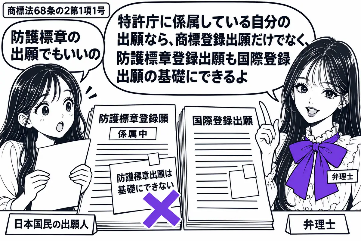 先生が弁理士役(札「弁理士」)で右側。左に二枚の願書を持つ女性(札「日本国民の出願人」)。机には係属中の防護標章登録願と国際登録出願の書類を並べる。願書に貼った「防護標章出願は基礎にできない」の付箋にヴァイオレットの×印を付ける。先生の吹き