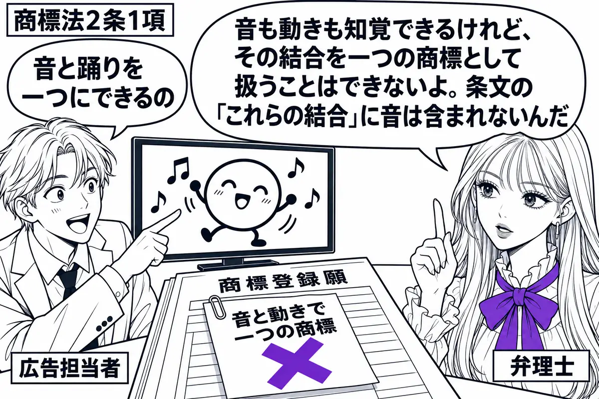 先生が弁理士役（札「弁理士」）で右側。左にテレビを指す男性（札「広告担当者」）。画面には踊る架空の丸いキャラクターと音符を描く。机の商標登録願に貼った「音と動きで一つの商標」の付箋にヴァイオレットの×印を付ける。先生の吹き出し「音も動きも知