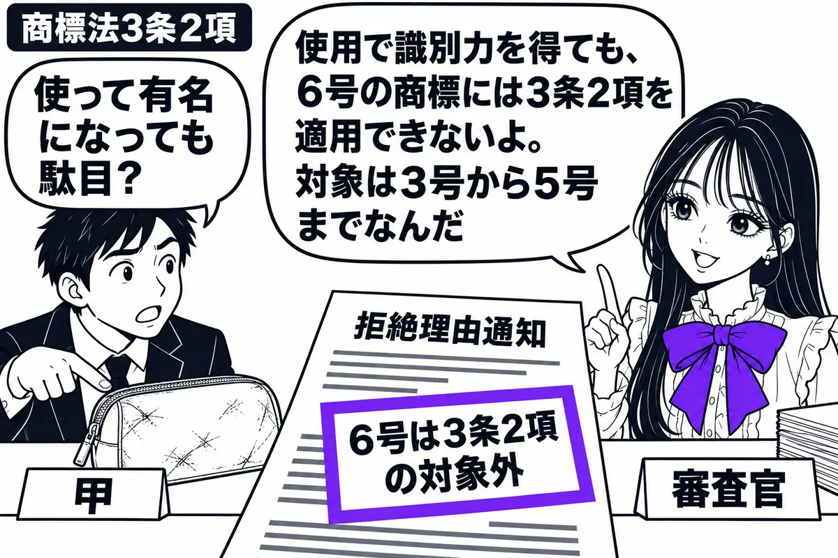 先生が審査官役（札「審査官」）で右の窓口。左に出願人（札「甲」）が立ち、机に「拒絶理由通知」と商品見本を置く。通知に付けた「６号は３条２項の対象外」の付箋をヴァイオレットの枠で囲み、甲は使い込んだ商品見本を指している。先生の吹き出し「使用で