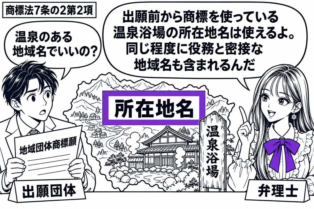 先生が弁理士役（札「弁理士」）で右の机。左に団体の担当者（札「出願団体」）が「地域団体商標願」を持ち、中央に山と温泉浴場を描いた地図を広げる。浴場のある地域名の札をヴァイオレットの枠で囲み、脇には古びた浴場の看板を置く。先生の吹き出し「出願