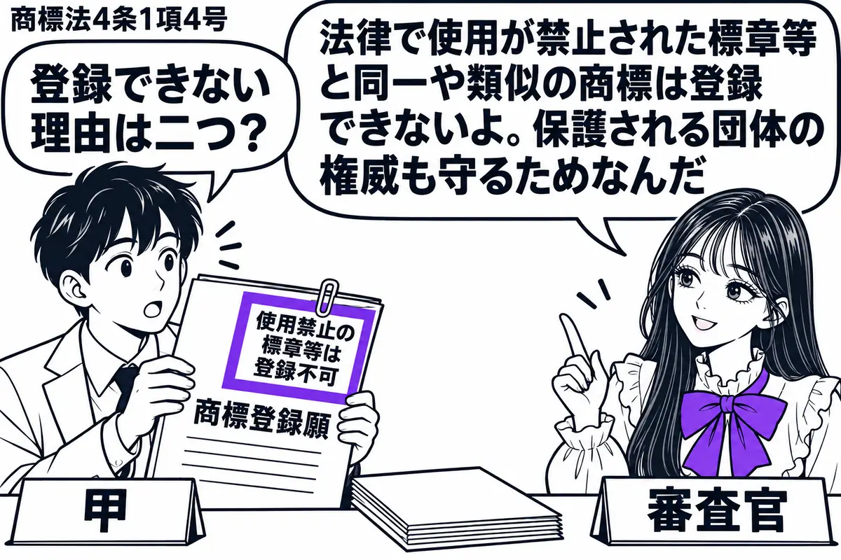先生が審査官役（札「審査官」）で右の窓口。左に出願人（札「甲」）が「商標登録願」を持ち、机には保護標章の資料を伏せて置く。願書に添えた「使用禁止の標章等は登録不可」の付箋をヴァイオレットの枠で囲む。先生の吹き出し「法律で使用が禁止された標章