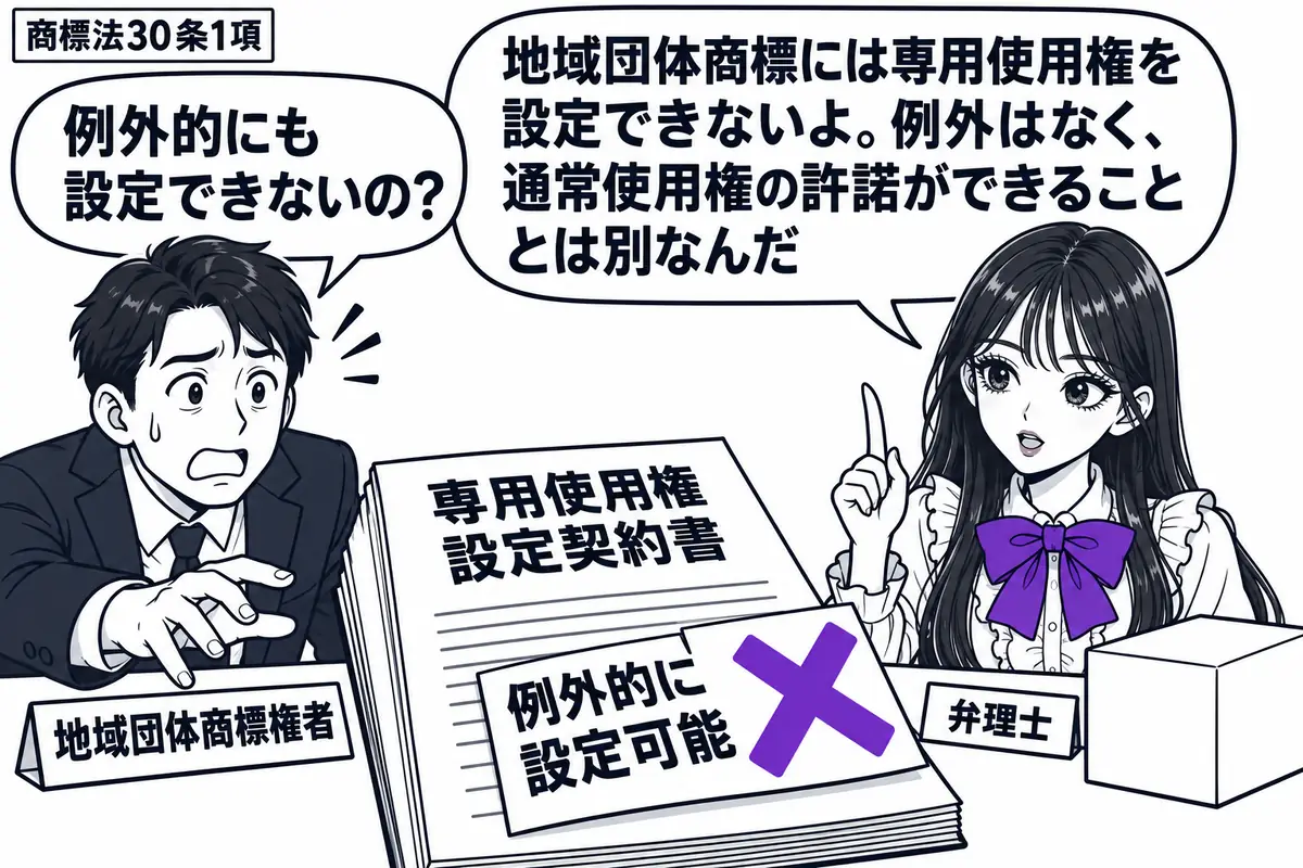 先生が弁理士役(札「弁理士」)で右の机。左に組合の担当者(札「地域団体商標権者」)が立ち、地域の特産品の箱と「専用使用権設定契約書」を置く。契約書に付けた「例外的に設定可能」の付箋にヴァイオレットの×印。担当者は契約書に手を伸ばしかけている