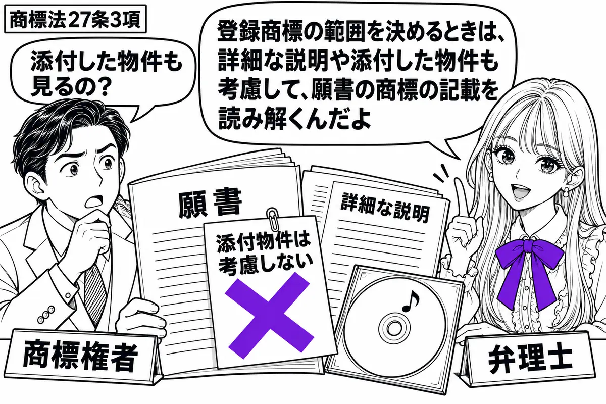 先生が右の机で弁理士役(札「弁理士」)。左の男性(札「商標権者」)が「願書」を開き、脇に詳細な説明のページと音を記録した光ディスクを置く。願書に貼った「添付物件は考慮しない」の付箋に大きなヴァイオレットの×印。先生の吹き出し「登録商標の範囲