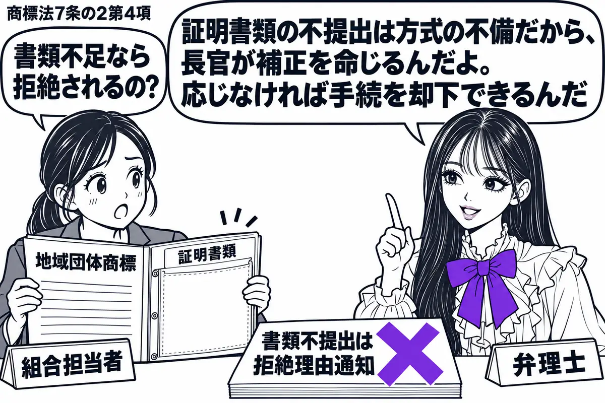 先生が右の相談机で弁理士役(札「弁理士」)。左の女性(札「組合担当者」)が地域団体商標の願書を開き、証明書類を入れる空のポケットを見せる。机の「書類不提出は拒絶理由通知」の付箋にヴァイオレットの×印。先生の吹き出し「証明書類の不提出は方式の