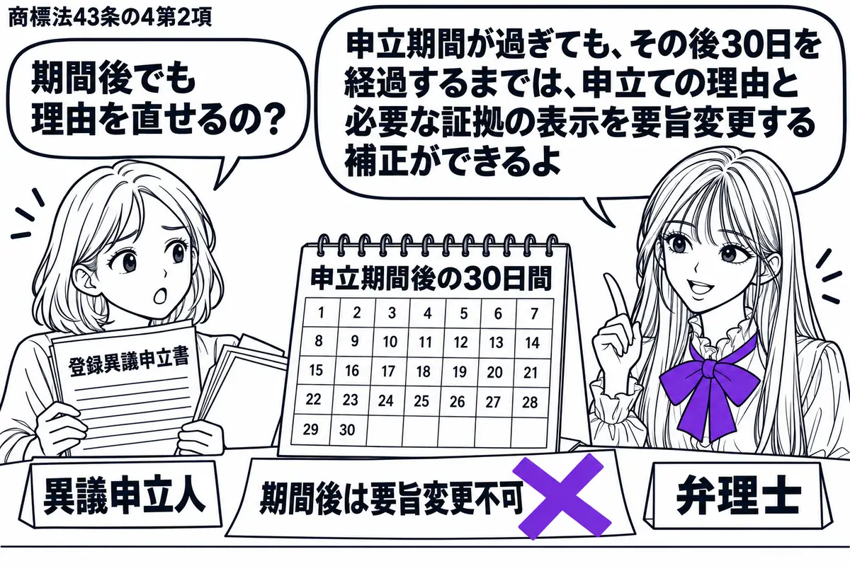 先生が右の相談机で弁理士役(札「弁理士」)。左の女性(札「異議申立人」)が「登録異議申立書」と追加の証拠を持つ。机の暦は申立期間後の30日間を開き、「期間後は要旨変更不可」の付箋にヴァイオレットの×印。先生の吹き出し「申立期間が過ぎても、そ