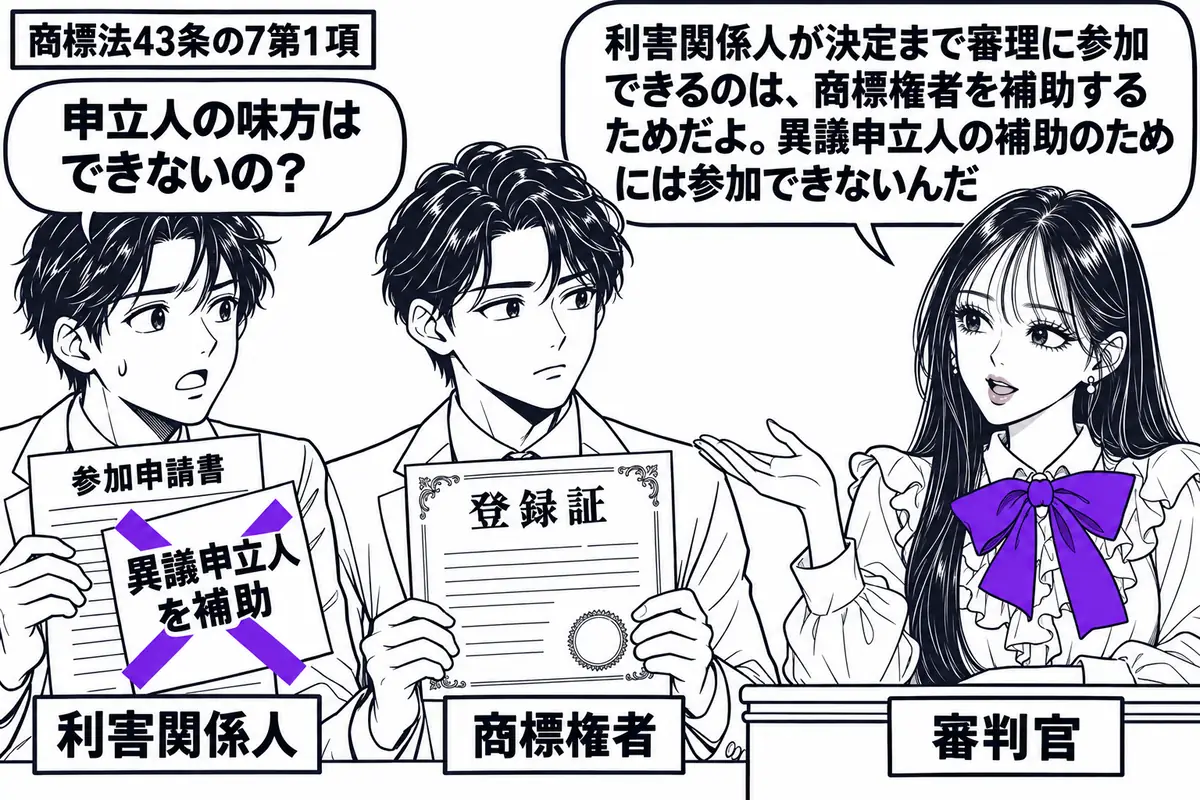 先生が右の審理机で審判官役(札「審判官」)。左に参加申請書を差し出す人(札「利害関係人」)、中央に登録証を持つ人(札「商標権者」)。参加申請書の付箋「異議申立人を補助」にヴァイオレットの×印。先生は商標権者へ手のひらを向ける。先生の吹き出し