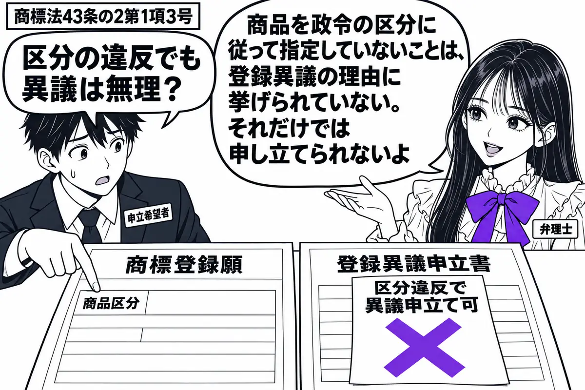 先生が弁理士役(札「弁理士」)で机の右側。左の男性(札「申立希望者」)が、商品区分欄を指した商標登録願と登録異議申立書を並べる。申立書に貼られた「区分違反で異議申立て可」の付箋に大きなヴァイオレットの×印。先生の吹き出し「商品を政令の区分に