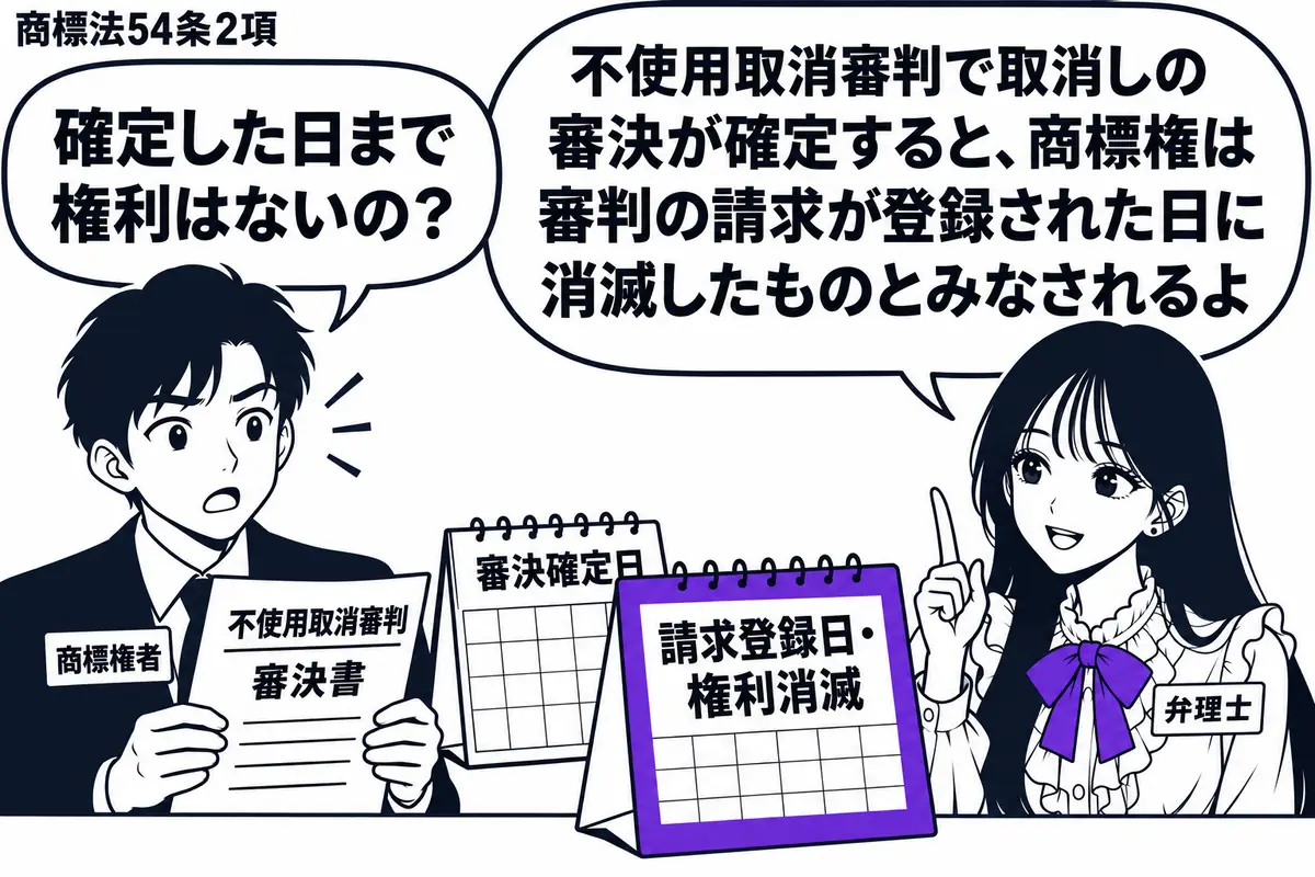 先生が弁理士役(札「弁理士」)で右側。左の男性(札「商標権者」)が不使用取消審判の審決書を持つ。机の上に二枚の暦を前後に置き、手前の「請求登録日・権利消滅」をヴァイオレットの枠で囲み、奥の暦に「審決確定日」と記す。先生の吹き出し「不使用取消