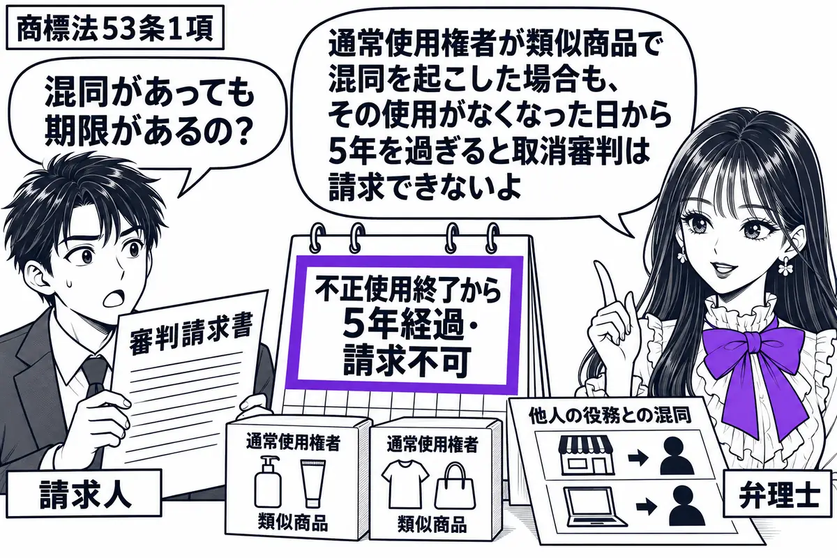 先生が弁理士役(札「弁理士」)で右側。左に審判請求書を持つ男性(札「請求人」)。机には通常使用権者の類似商品の包装と、他人の役務との混同を示す資料。横の暦の「不正使用終了から5年経過・請求不可」をヴァイオレットの枠で囲む。先生の吹き出し「通