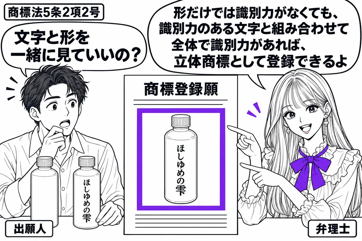 先生が机の右で弁理士役（札「弁理士」）。左に無地の瓶と文字入りの瓶を並べる男性（札「出願人」）。中央の商標登録願には文字を付した瓶の立体図があり、その図をヴァイオレットの枠で囲む。先生は瓶の形と文字の両方を指している。先生の吹き出し「形だけ
