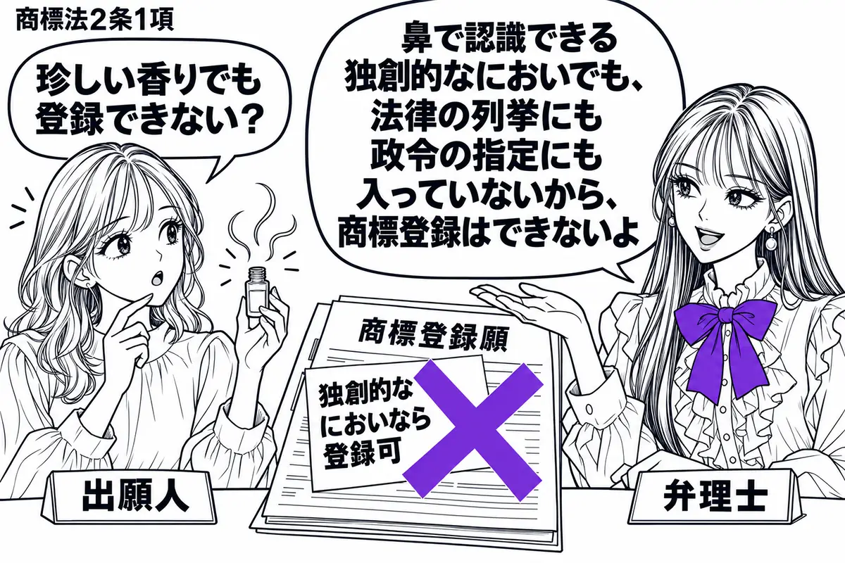 先生が相談机の右で弁理士役（札「弁理士」）。左に香りの試作品を入れた小瓶を持つ女性（札「出願人」）。机の商標登録願に「独創的なにおいなら登録可」の付箋が付き、そこへ大きなヴァイオレットの×印。先生は小瓶から漂う香りを手で示す。先生の吹き出し