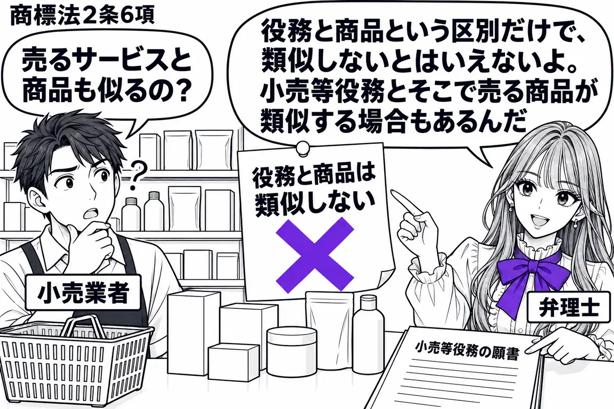 先生が店頭の右で弁理士役（札「弁理士」）。左に商品棚と買物かごを前にした男性（札「小売業者」）。中央の机に小売等役務の願書と商品見本を並べ、「役務と商品は類似しない」の付箋にヴァイオレットの×印。先生は接客する場所と商品を交互に指す。先生の