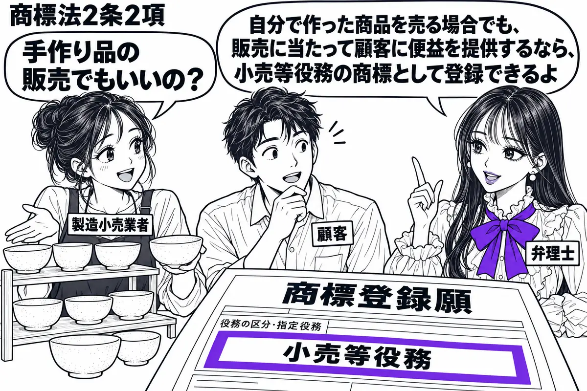 先生が店内の右で弁理士役（札「弁理士」）。左に自作の器を棚へ並べる女性（札「製造小売業者」）、中央に品選びの説明を聞く男性（札「顧客」）。机の商標登録願にある「小売等役務」の欄をヴァイオレットの枠で囲む。先生の吹き出し「自分で作った商品を売