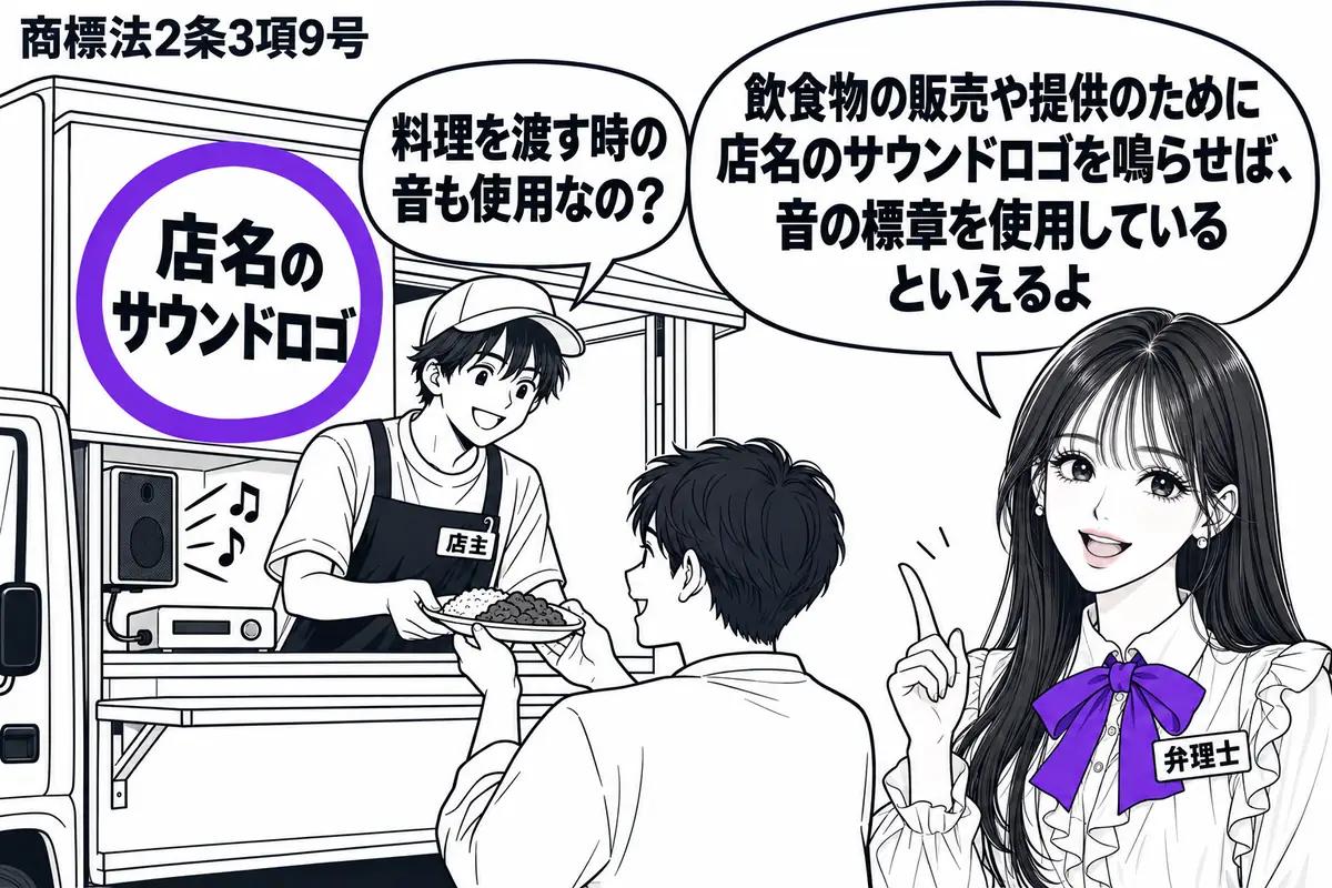 先生が右手前に立つ弁理士役（札「弁理士」）。左に移動販売車の窓から料理を渡す男性（札「店主」）、窓の前に受け取る客。車内の記録媒体につながるスピーカーから音符が出ている。車の札「店名のサウンドロゴ」にヴァイオレットの○。先生の吹き出し「飲食