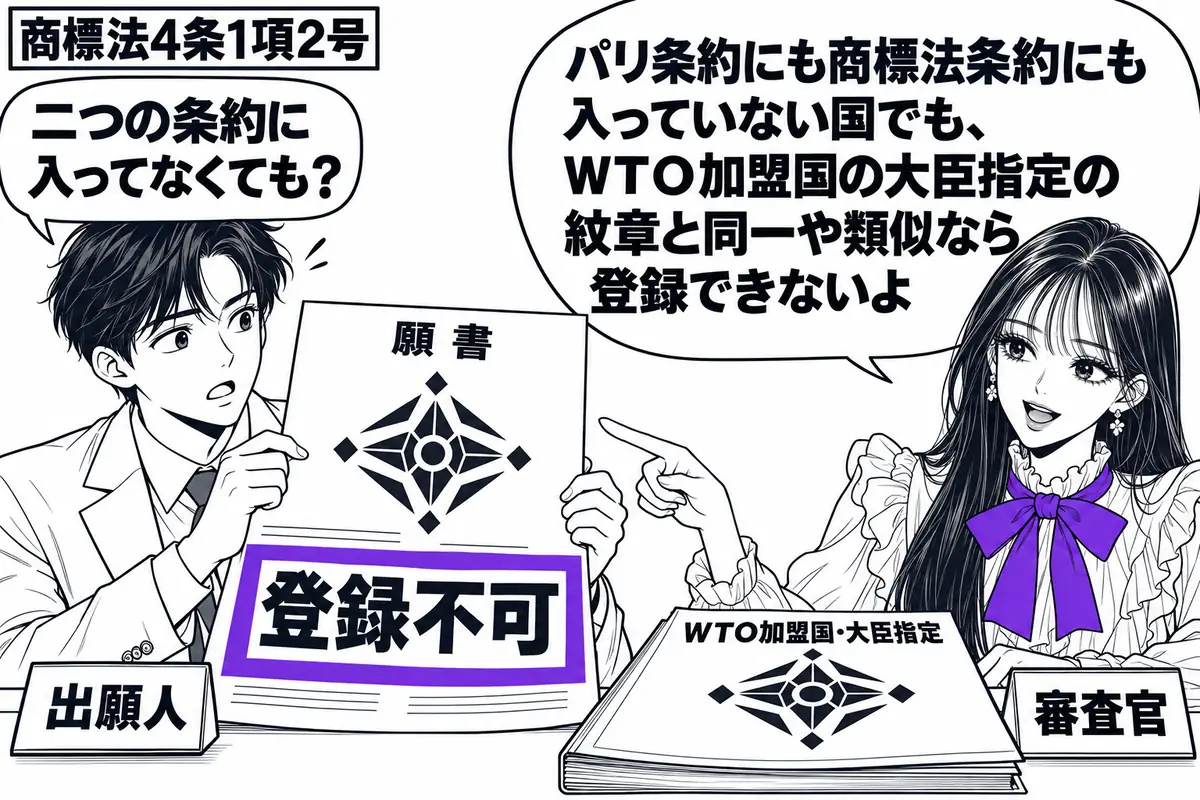 先生が審査机の右で審査官役（札「審査官」）。左に架空の国の紋章を描いた願書を持つ男性（札「出願人」）。机に「ＷＴＯ加盟国・大臣指定」の紋章資料を置き、同じ紋章の願書に添えた「登録不可」の付箋をヴァイオレットの枠で囲む。先生の吹き出し「パリ条