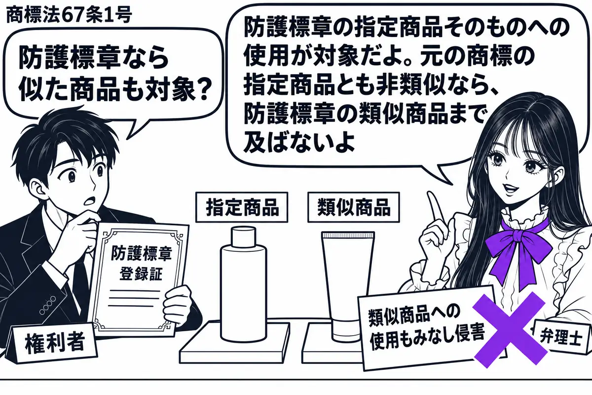 先生が相談机の右で弁理士役（札「弁理士」）。左に防護標章の登録証を持つ男性（札「権利者」）。中央には指定商品とその類似商品の見本を離して置き、類似商品の側にある「類似商品への使用もみなし侵害」の付箋へヴァイオレットの×印。先生の吹き出し「防