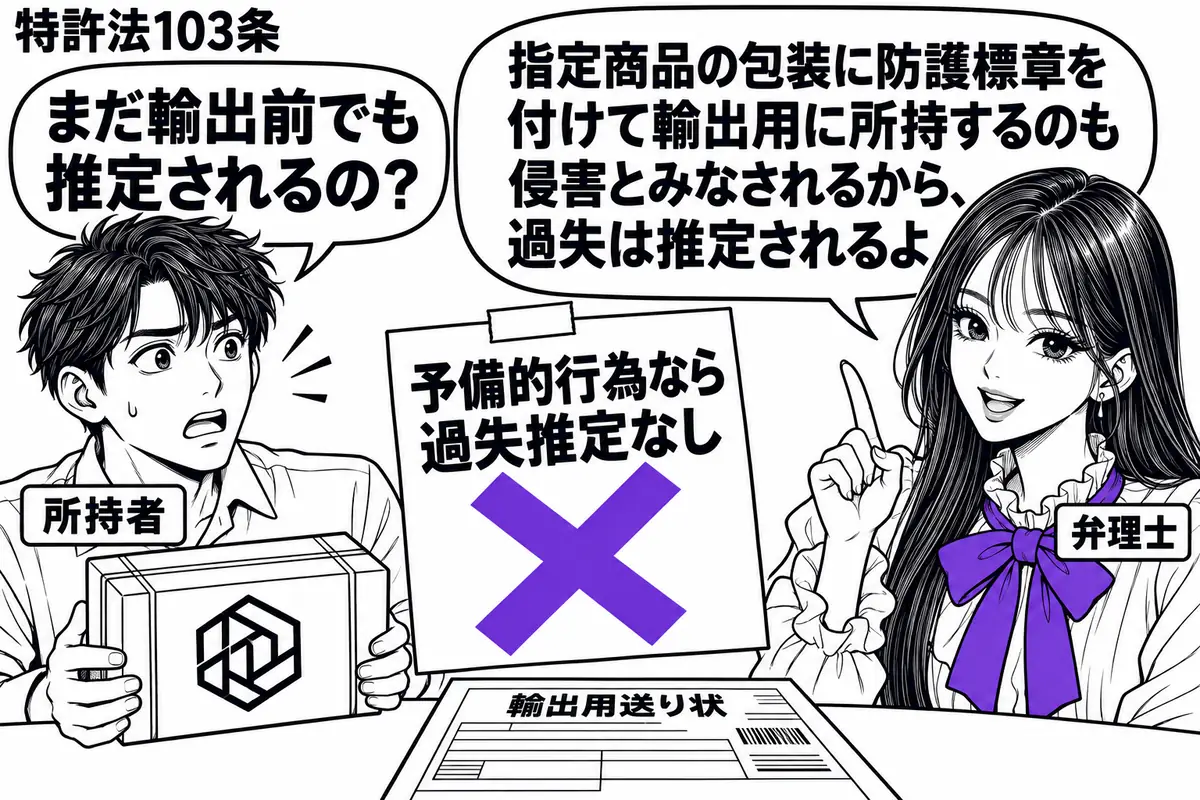 先生が弁理士役(札「弁理士」)で右に立つ。左に包装済みの商品箱を抱える男性(札「所持者」)。箱には登録防護標章の図形が付き、机には輸出用の送り状がある。男性の「予備的行為なら過失推定なし」という付箋に大きなヴァイオレットの×印。先生の吹き出