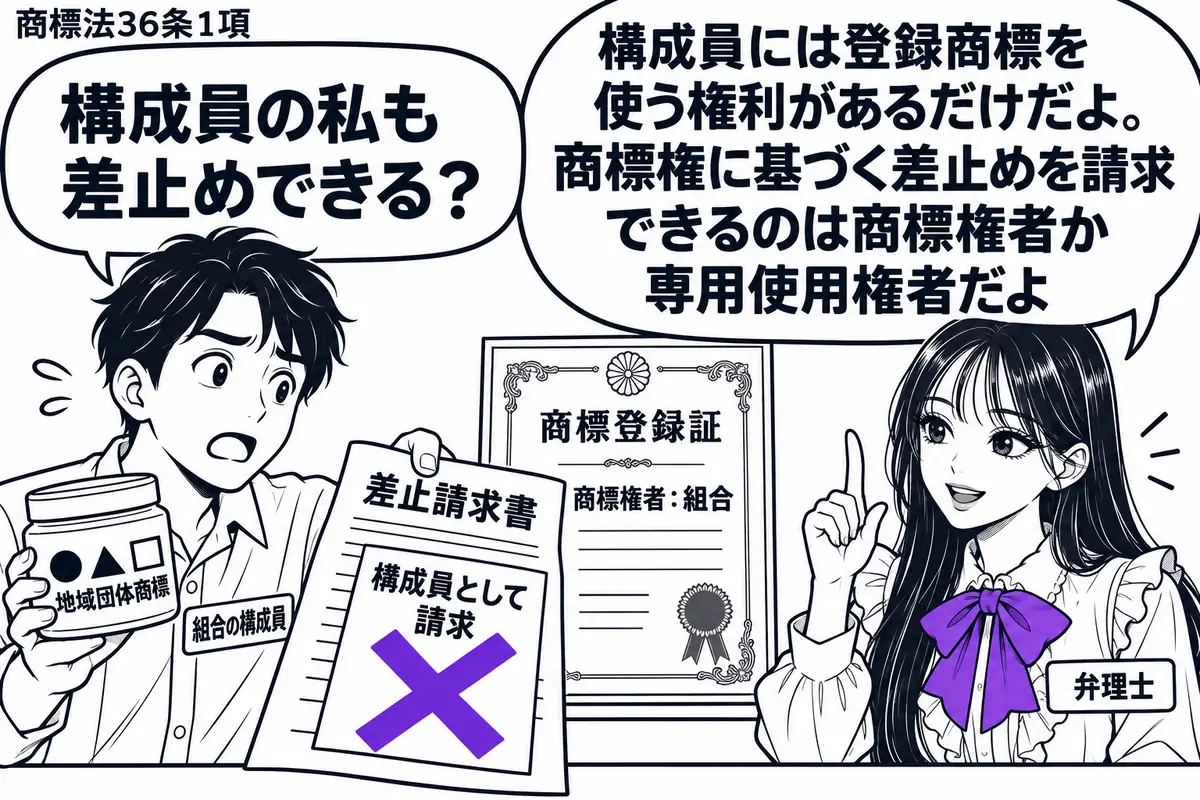 先生が弁理士役(札「弁理士」)で右の相談机に座る。左に地域団体商標の付いた商品を持つ男性(札「組合の構成員」)、机の奥には組合名義の商標登録証。男性が差し出す差止請求書の「構成員として請求」の付箋にヴァイオレットの×印。先生の吹き出し「構成