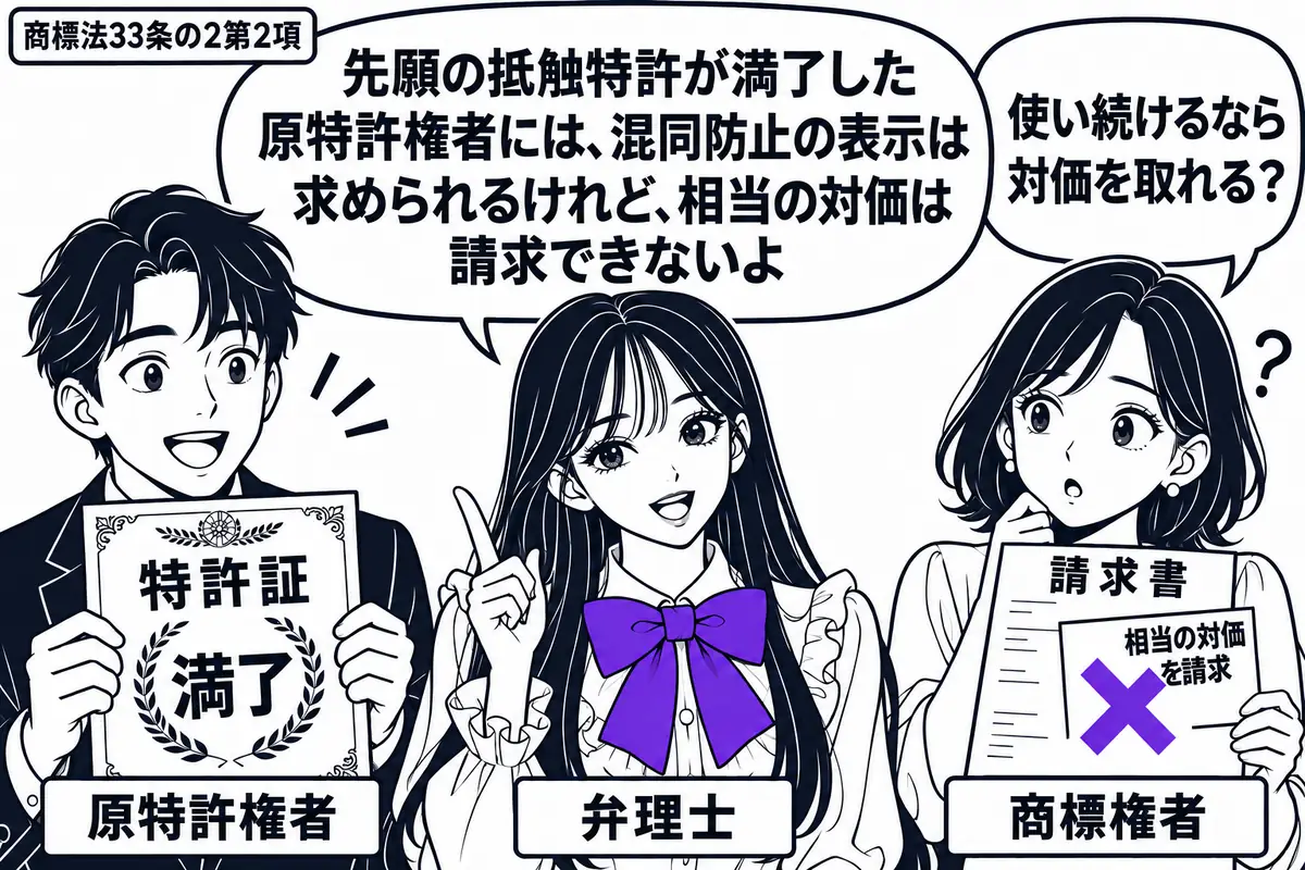 先生が弁理士役(札「弁理士」)で中央に立つ。左に満了した特許証を持つ男性(札「原特許権者」)、右に請求書を差し出す女性(札「商標権者」)。請求書の「相当の対価を請求」の付箋にヴァイオレットの×印。先生の吹き出し「先願の抵触特許が満了した原特