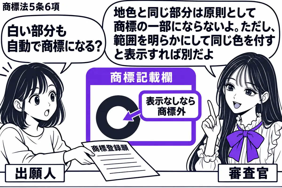 先生が右の窓口に座る審査官役（札「審査官」）。左に商標登録願を差し出す女性（札「出願人」）。中央に商標記載欄の拡大図があり、白い地色と同じ部分を指す付箋「表示なしなら商標外」をヴァイオレットの枠で囲む。先生の吹き出し「地色と同じ部分は原則と