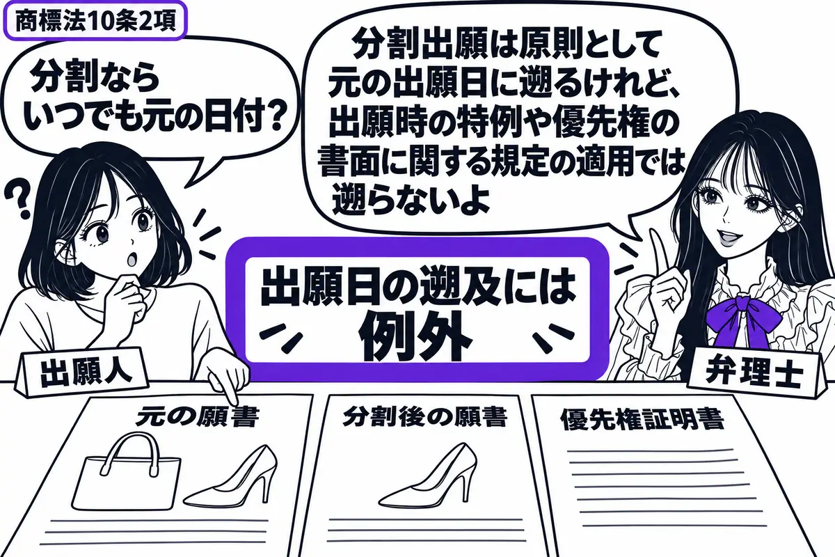先生が弁理士役（札「弁理士」）で右の机に座る。左の女性（札「出願人」）が、二つの商品を記載した元の願書と分割後の願書を並べる。脇に優先権証明書を置き、「出願日の遡及には例外」の付箋をヴァイオレットの枠で囲む。先生の吹き出し「分割出願は原則と
