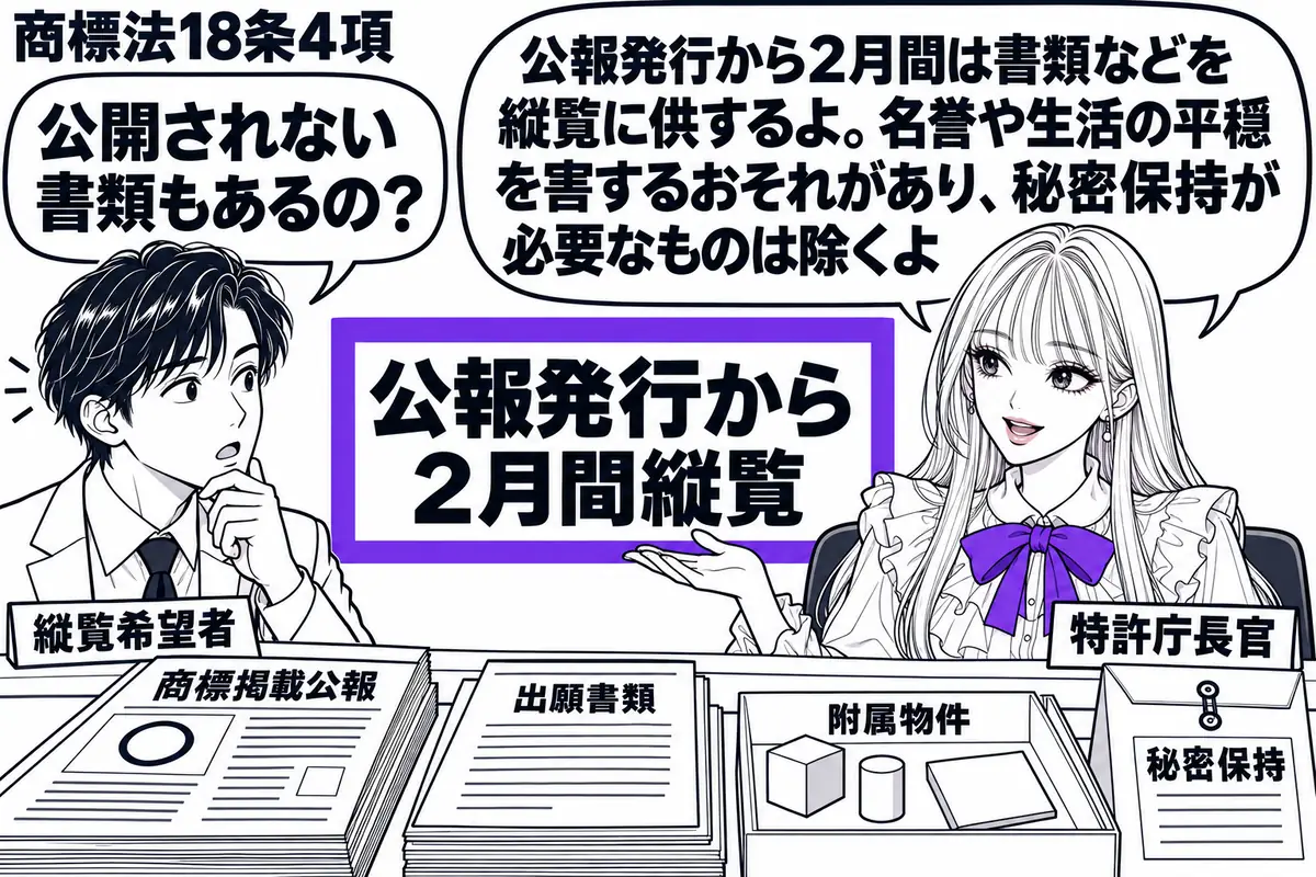 先生が右の縦覧窓口に座る特許庁役(札「特許庁長官」)。左に書類を見に来た男性(札「縦覧希望者」)。机に商標掲載公報と出願書類、附属物件が並ぶ。脇に秘密保持が必要な資料の封筒。公開資料の札「公報発行から2月間縦覧」をヴァイオレットの枠で囲む。