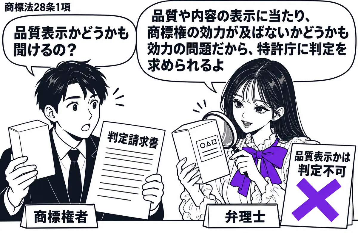 先生が右の相談机にいる弁理士役(札「弁理士」)。左の男性(札「商標権者」)が商品の包装と「判定請求書」を持ち込む。包装の表示を虫眼鏡で見る先生の手元に「品質表示かは判定不可」の付箋を置き、そこにヴァイオレットの×印。先生の吹き出し「品質や内