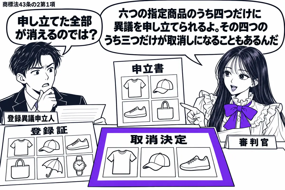 先生が右の審理机にいる審判官役(札「審判官」)。左の男性(札「登録異議申立人」)が登録証にある六つの商品絵を見比べる。中央の申立書には四つの商品絵、その手前の「取消決定」にはそのうち三つの商品絵を載せ、決定書をヴァイオレットの枠で囲む。先生