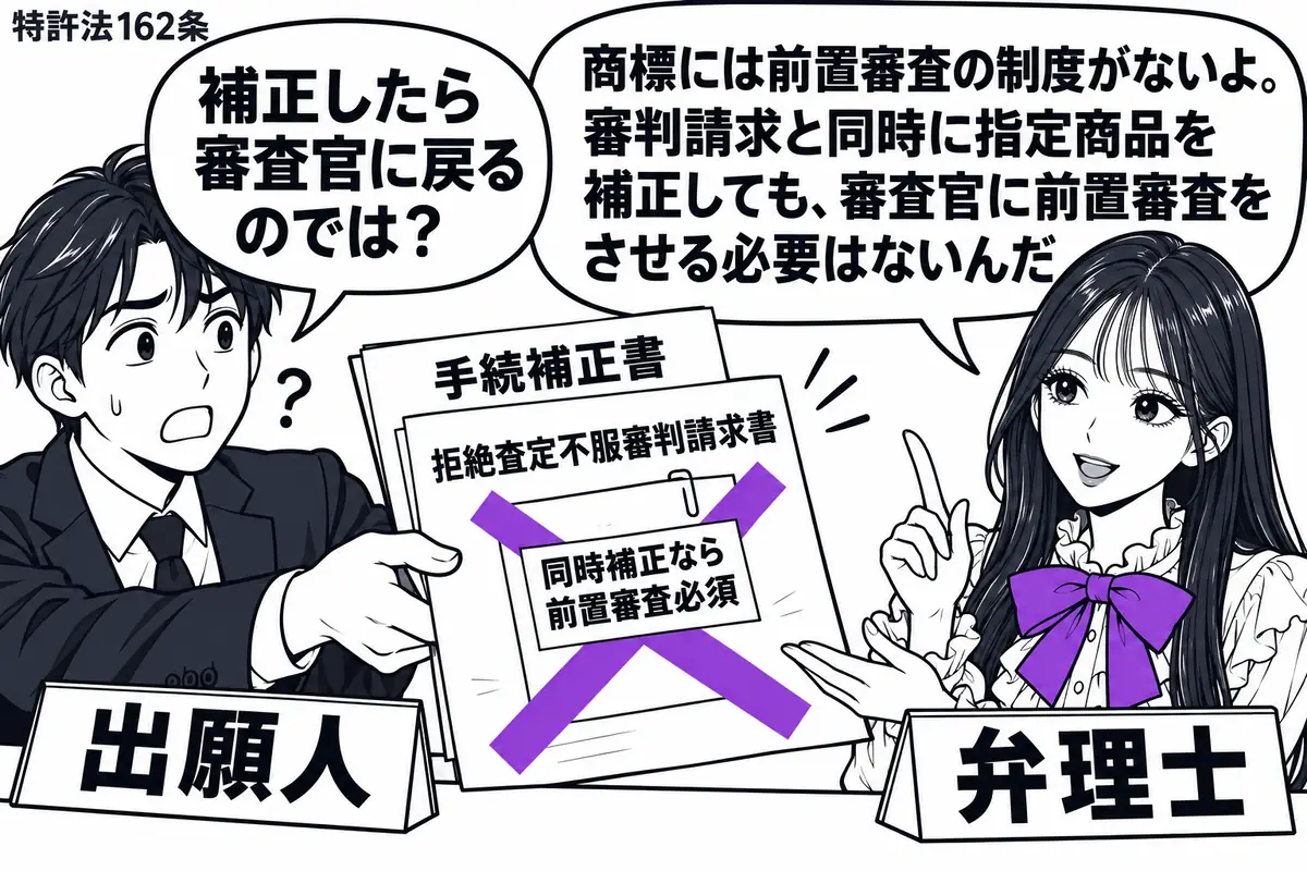 先生が右の相談机にいる弁理士役(札「弁理士」)。左の男性(札「出願人」)が「拒絶査定不服審判請求書」と指定商品を直す「手続補正書」を重ねて差し出す。二枚を留める「同時補正なら前置審査必須」の付箋にヴァイオレットの×印。先生の吹き出し「商標に