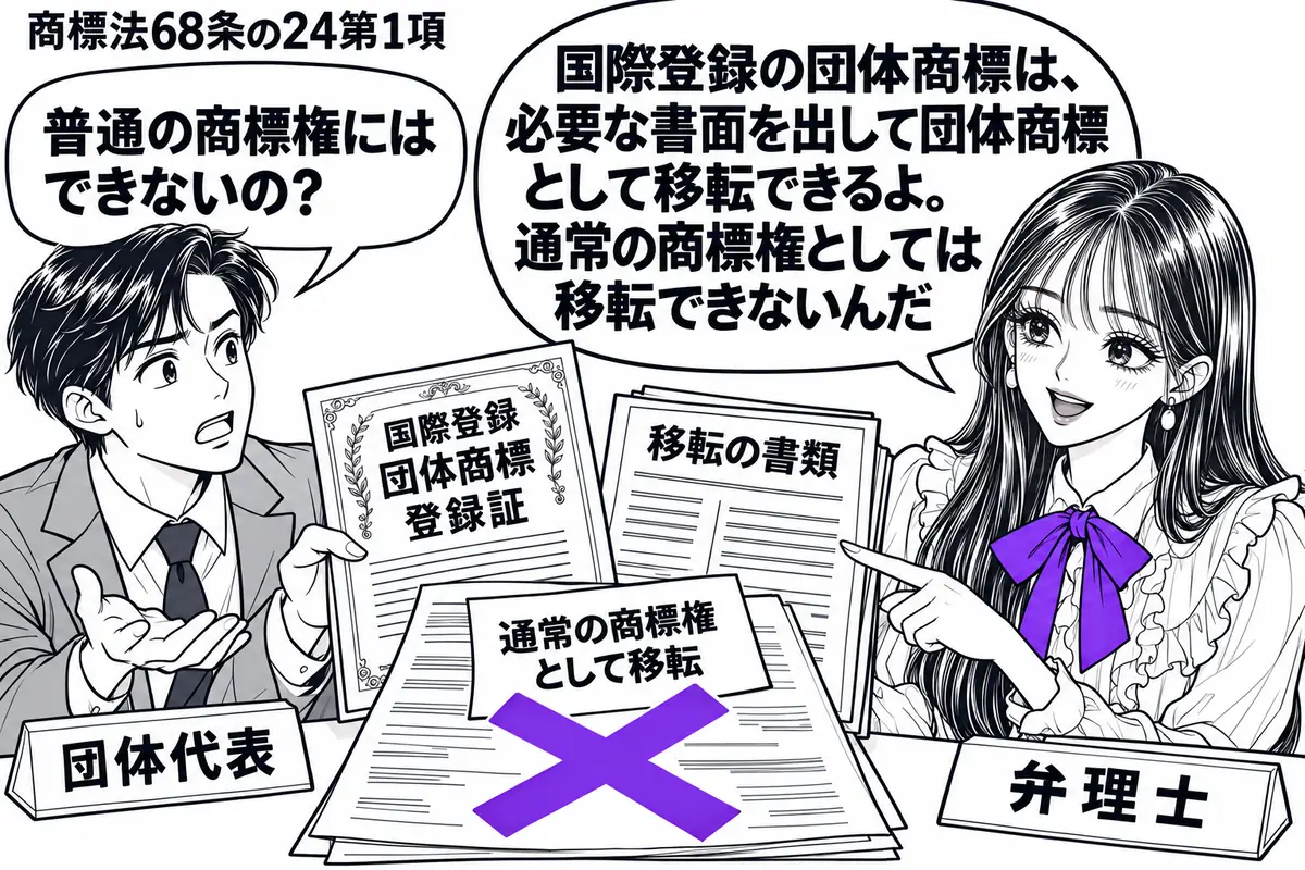 先生が右の相談机に座る（札「弁理士」）。左に団体の担当者（札「団体代表」）が国際登録の団体商標の登録証と移転の書類を広げる。書類に貼った「通常の商標権として移転」の付箋に大きなヴァイオレットの×印。先生は登録証を指して説明する。先生の吹き出