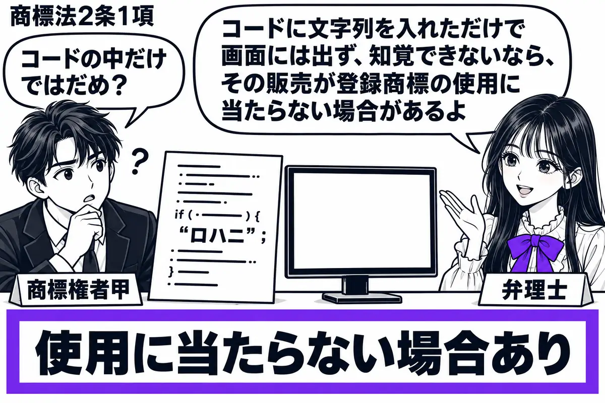 先生が右の机にいる弁理士役（札「弁理士」）。左の男性（札「商標権者甲」）の前に販売するプログラムのコード資料と実行画面を並べる。資料だけに「ロハニ」の文字列があり、画面には表示がない。「使用に当たらない場合あり」の付箋をヴァイオレットの枠で