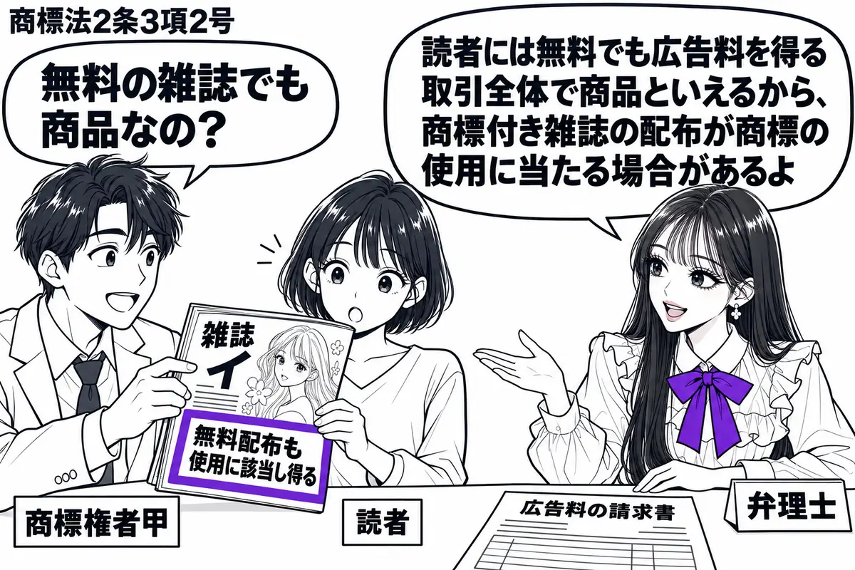 先生が右の相談机にいる弁理士役（札「弁理士」）。左の男性（札「商標権者甲」）が表紙に商標イを付した雑誌を読者（札「読者」）へ手渡す。机に広告料の請求書を置き、雑誌の「無料配布も使用に該当し得る」の付箋をヴァイオレットの枠で囲む。先生の吹き出