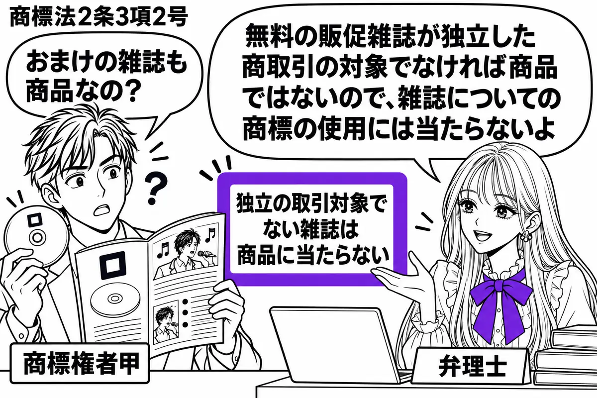 先生が右の相談机にいる弁理士役（札「弁理士」）。左に録画済みディスクと商標ロを付けた販促雑誌を持つ男性（札「商標権者甲」）。雑誌にはディスクの内容の記事を描き、横の「独立の取引対象でない雑誌は商品に当たらない」の付箋をヴァイオレットの枠で囲