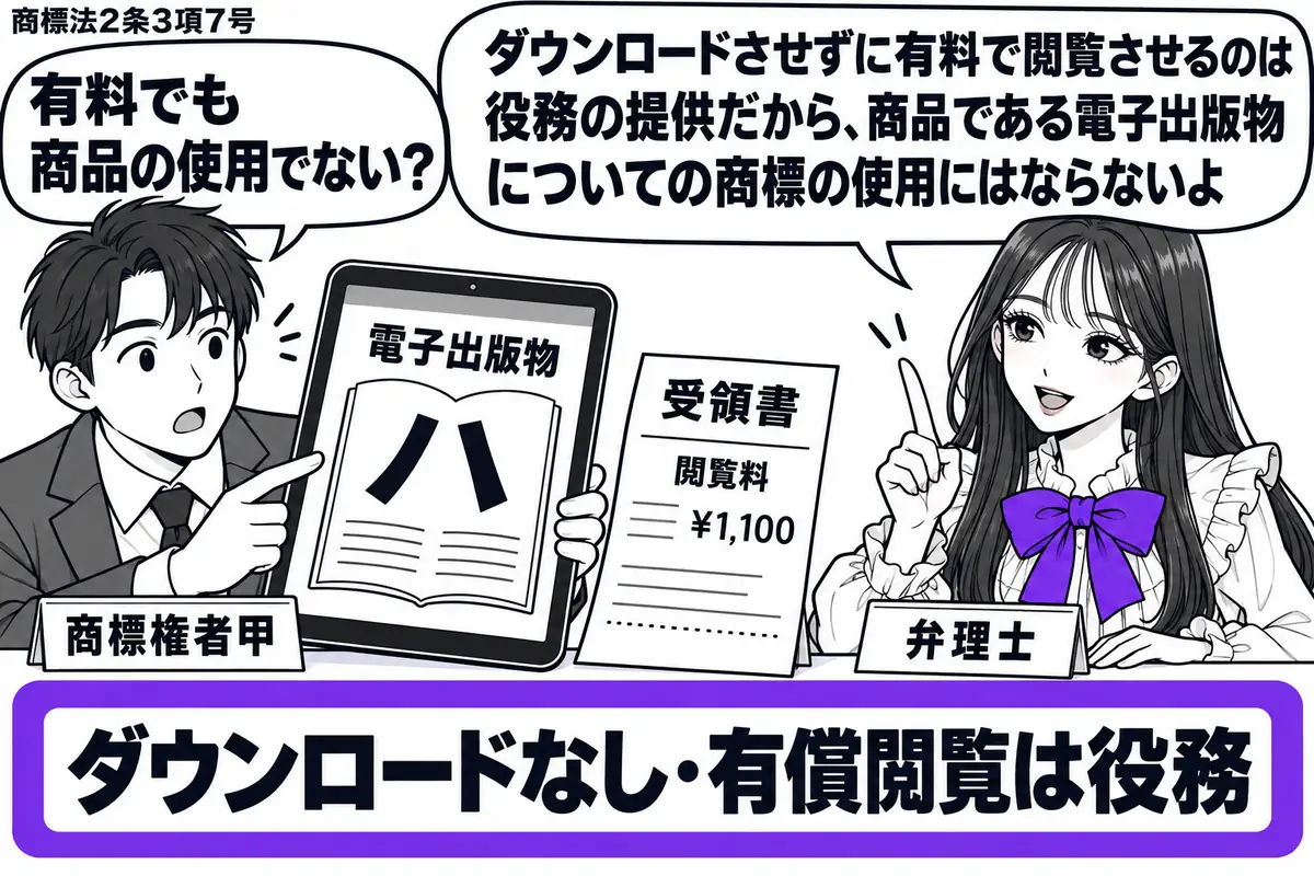 先生が右の相談机にいる弁理士役（札「弁理士」）。左にタブレットを持つ男性（札「商標権者甲」）。画面には商標ハを付けた電子出版物を表示し、隣に料金の受領書を置く。「ダウンロードなし・有償閲覧は役務」の付箋をヴァイオレットの枠で囲む。先生の吹き