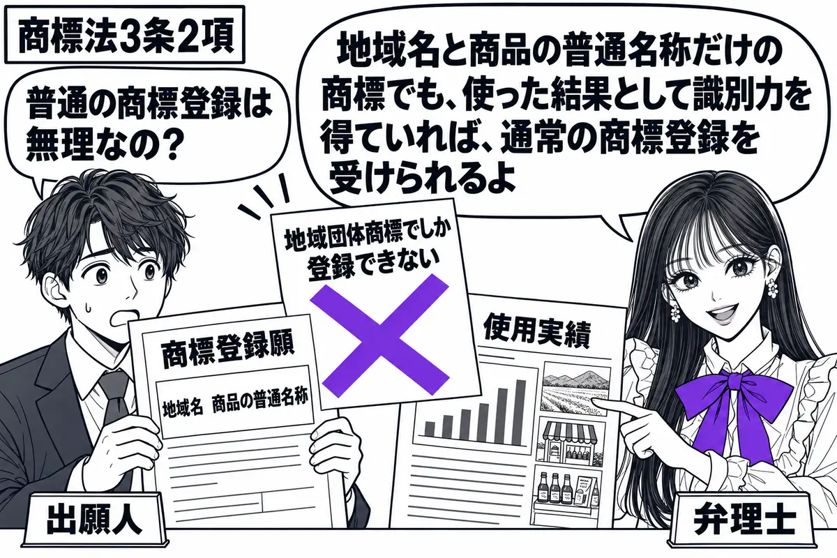 先生が右の相談机にいる弁理士役（札「弁理士」）。左に商標登録願と使用実績の資料を持つ男性（札「出願人」）。願書には地域名と商品の普通名称を並べた文字商標があり、横の「地域団体商標でしか登録できない」の付箋にヴァイオレットの×印。先生は使用実