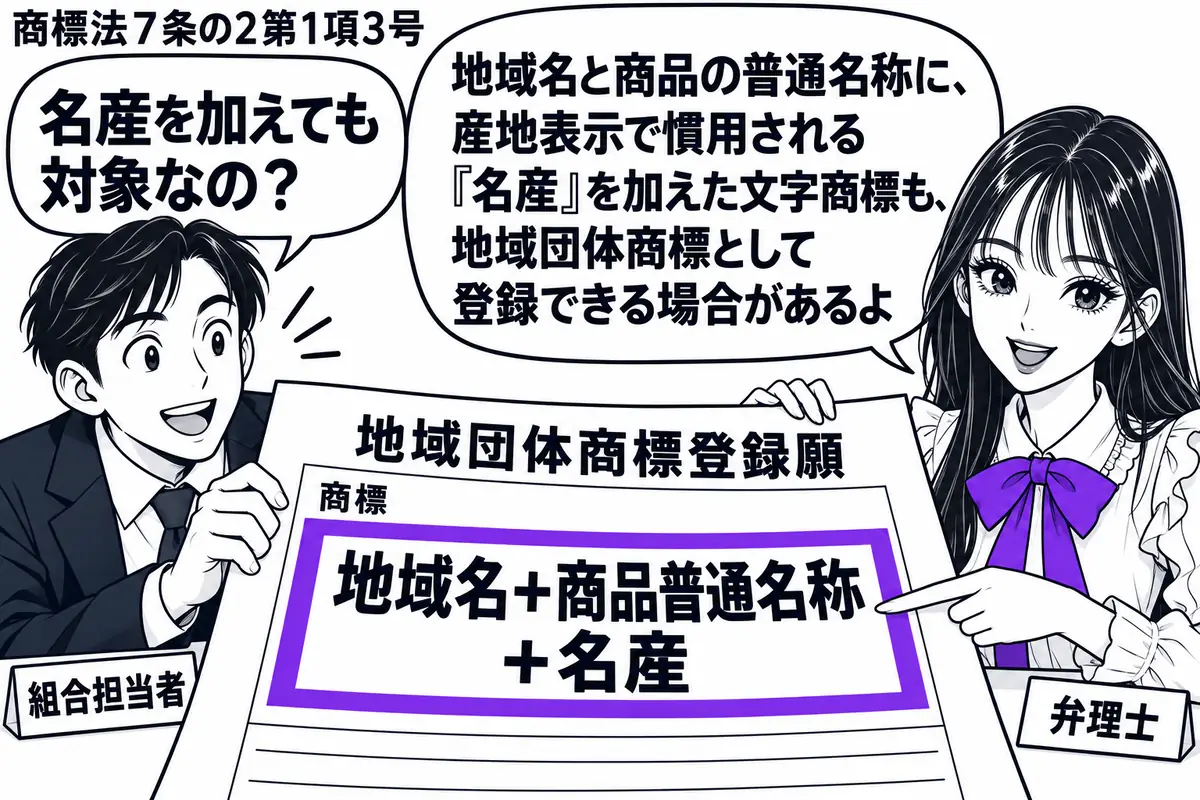 先生が右の相談机にいる弁理士役（札「弁理士」）。左に地域団体商標の願書を広げる男性（札「組合担当者」）。願書の商標欄には「地域名＋商品普通名称＋名産」という文字の組合せを置き、その欄をヴァイオレットの枠で囲む。先生は文字の並びを指し、男性は
